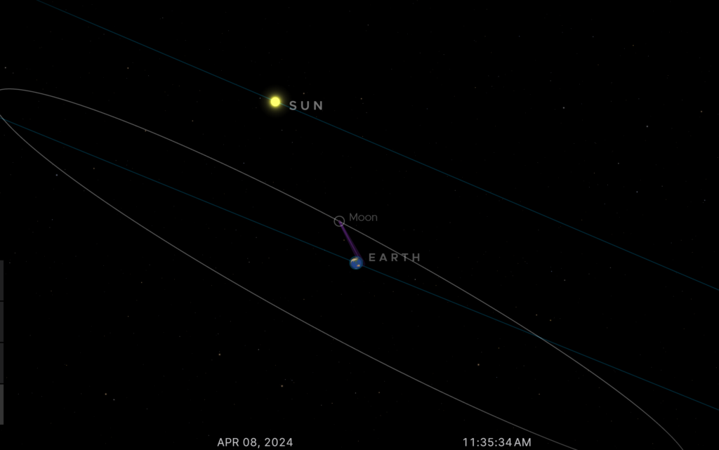 Image courtesy of NASA of the Earth, Moon and Sun in alignment.